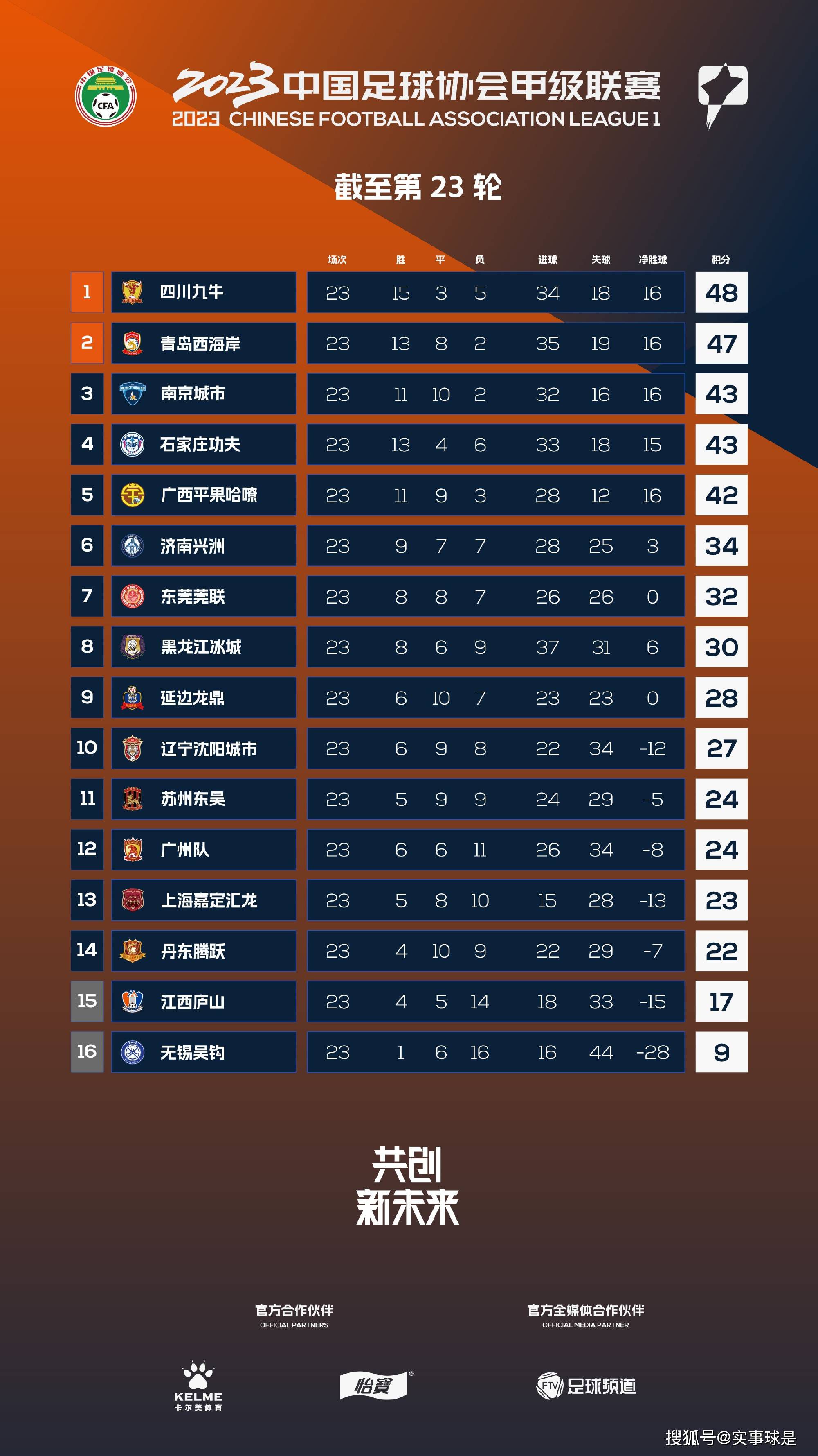 影片是关于一个男生从20岁到23岁、从年夜学到工作、从国内到国外的糊口片断及心里感悟。安东尼（刘畅 饰）是一个不出格、不会说很酷话的通俗男生，在20岁的时辰从年夜连留学墨尔本，并碰到了小萱（唐艺昕 饰）、家明（白举纲 饰）、小黑（宋芸桦 饰）、Pierre（布鲁斯 饰）等一众老友。在这漫长岁月里，产生了一系列或浪漫、或甜美、或好笑、或动人的故事。而他同时也记挂着远在日本的小樱（白百何 饰），时隔两年后在东京相见的他们，会产生如何的故事……